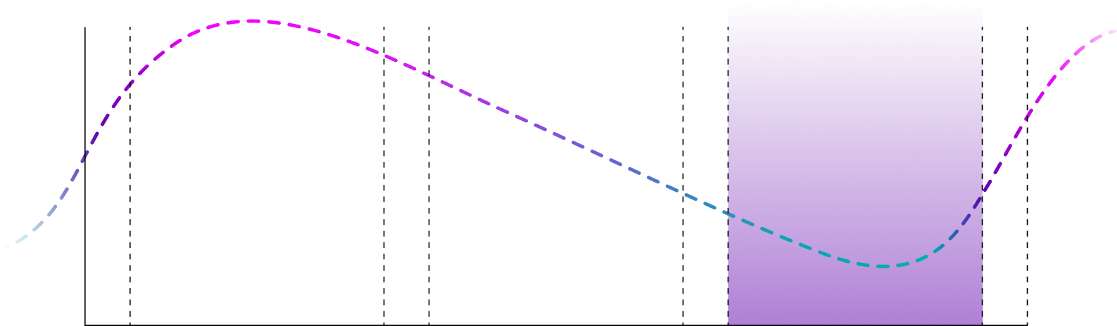 Decision stage