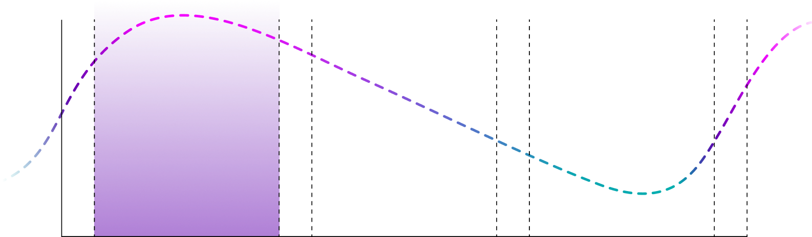 Interest stage