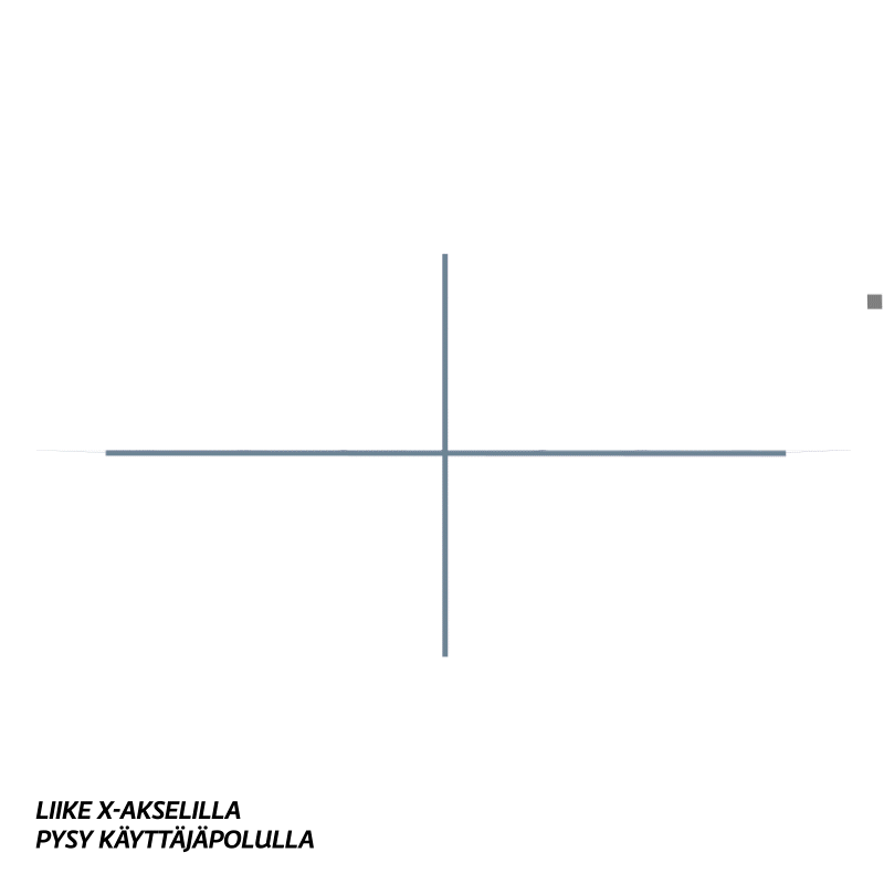 X and Y axis motion