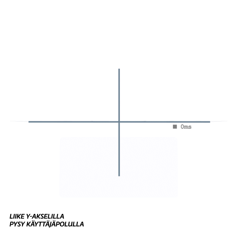 X and Y axis motion 2